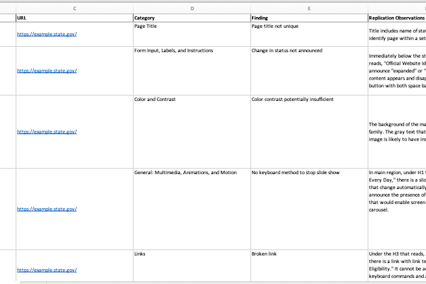 Screenshot of a spreadsheet used for accessibility testing reports. The sheet is arranged in rows and columns with headers that include Date, URL, Category, Finding, and Replication Observations. Multiple rows are populated with values under each column, indicating documented accessibility findings and supporting notes.